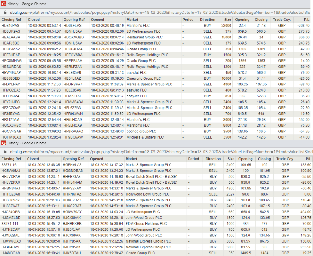 UK Trading Profit and Loss Statement