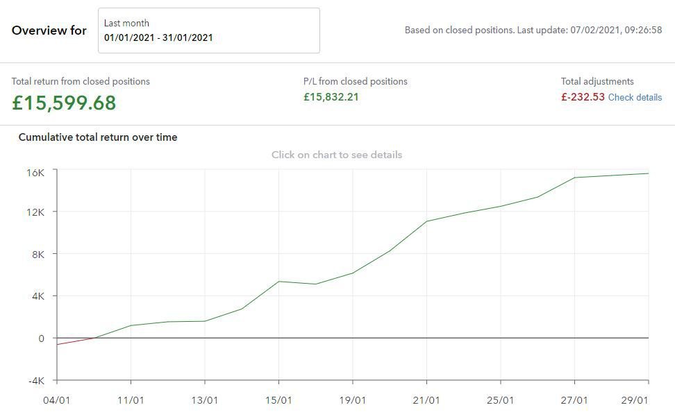 Online Trading Profit Course