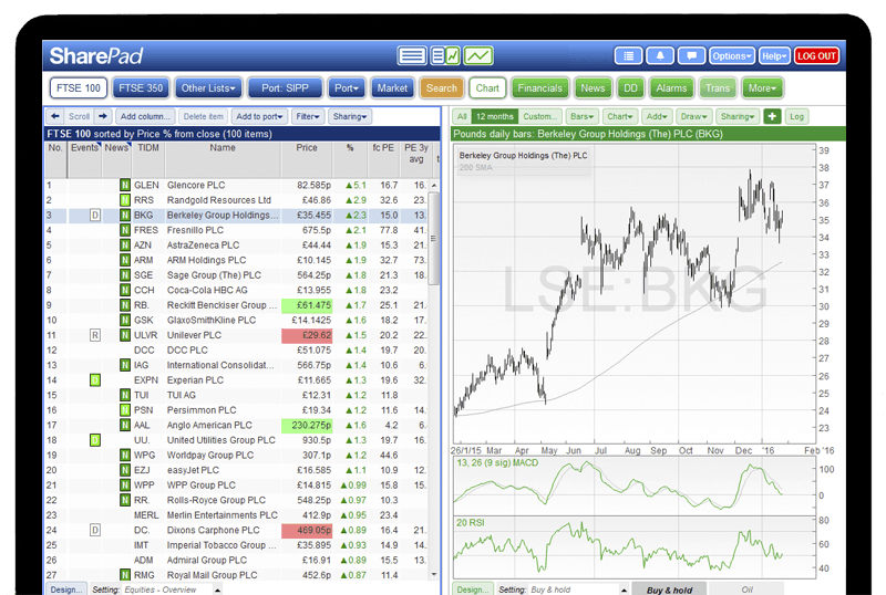 Best Trading Software & Tools (2023 Update) - Shifting Shares