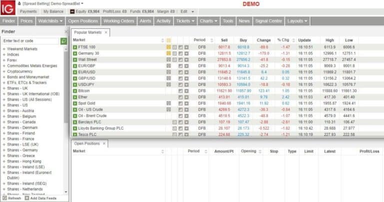 How To Spread Bet (Beginner’s Guide) - Shifting Shares