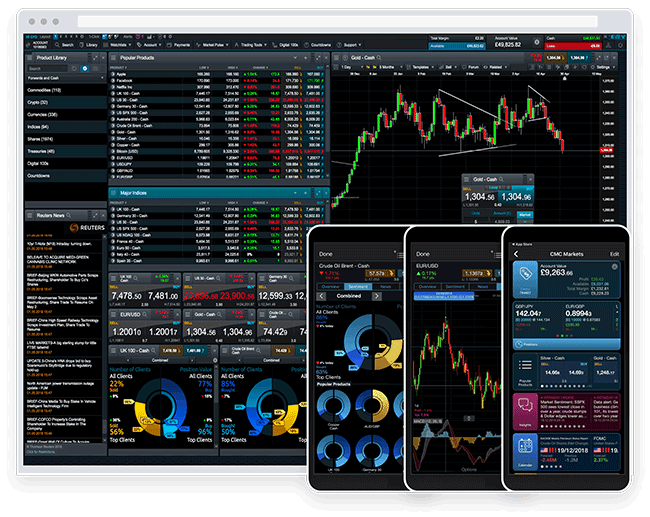 Spread Betting Stock Market