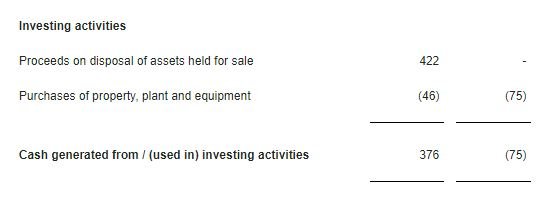 Investing activities cash flow statement example