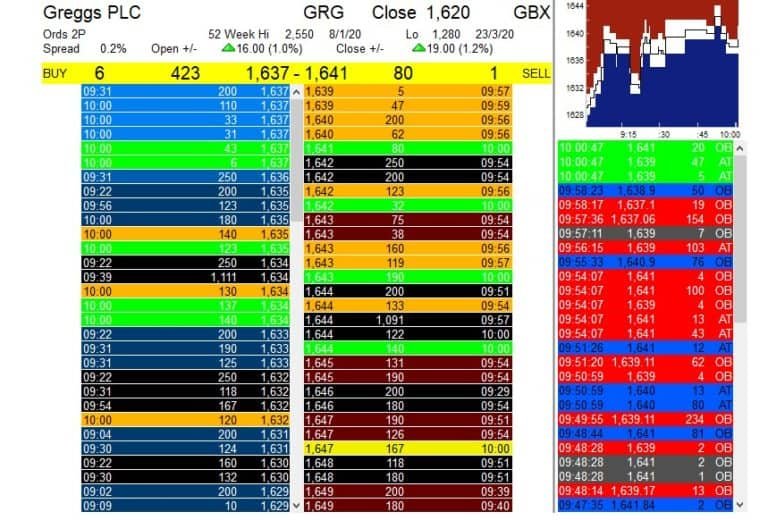 what-is-level-2-trading-the-definitive-guide-shifting-shares