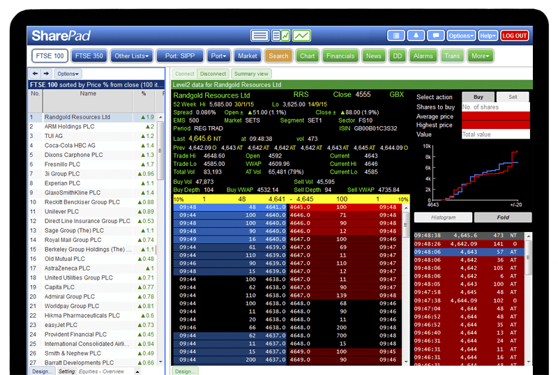 Best Level 2 Stock App