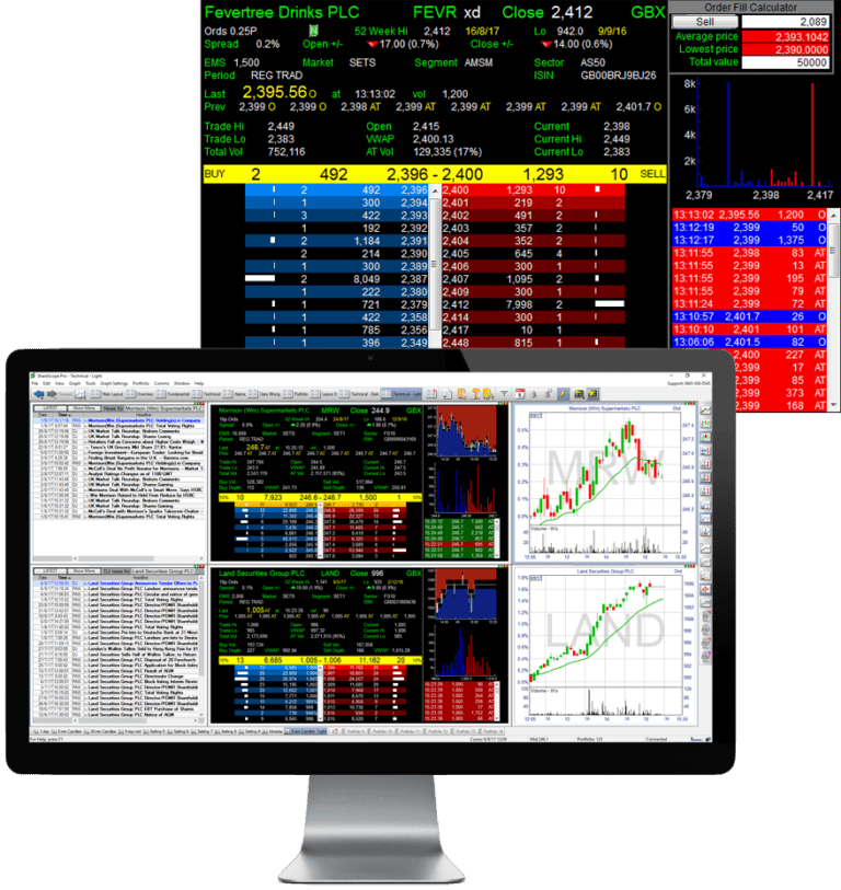 Best Level 2 Trading Platform In The Uk 2022 Update Shifting Shares