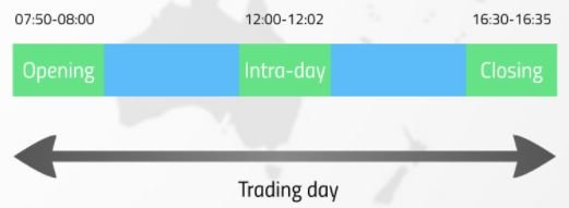 SETS auction times Trading day