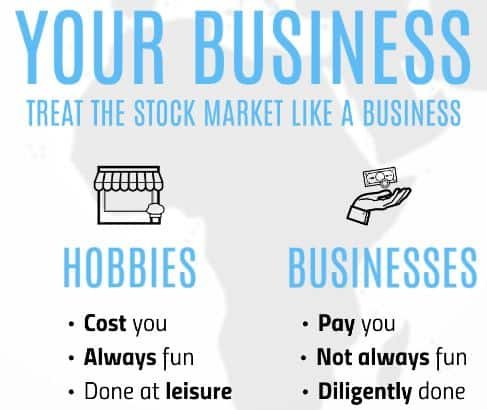 Treat stock trading as a business to make money in stocks