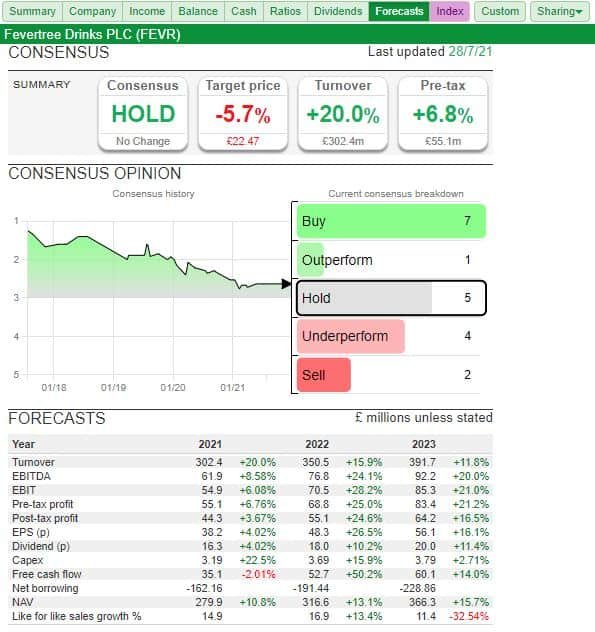 AIM Share Tips & Strategies You Need To Know Shifting Shares