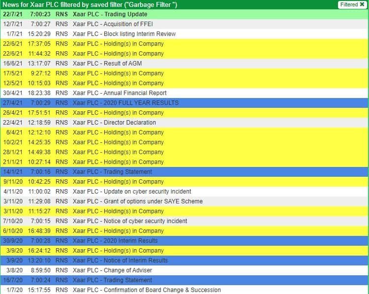 AIM Share Tips & Strategies You Need To Know Shifting Shares