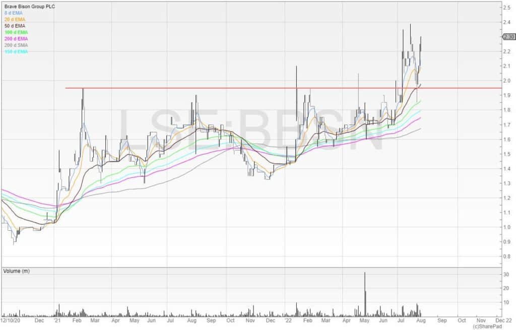 Spread Betting Training